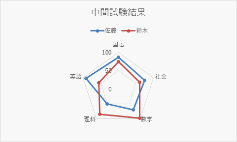 マーカー付きレーダー