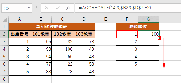順位の説明