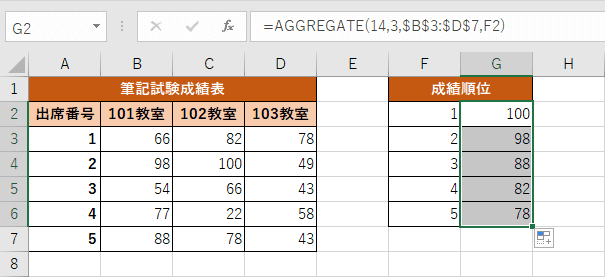 順位結果の表示
