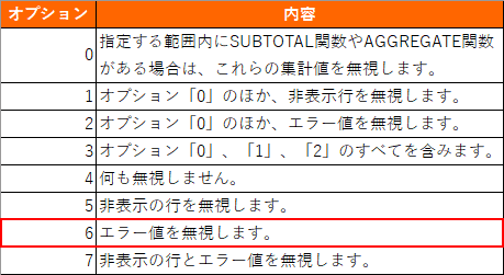 オプション