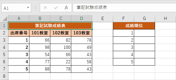 筆記試験の成績表