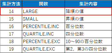 集計方法からの選択