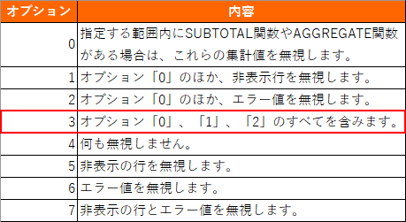 オプションからの選択