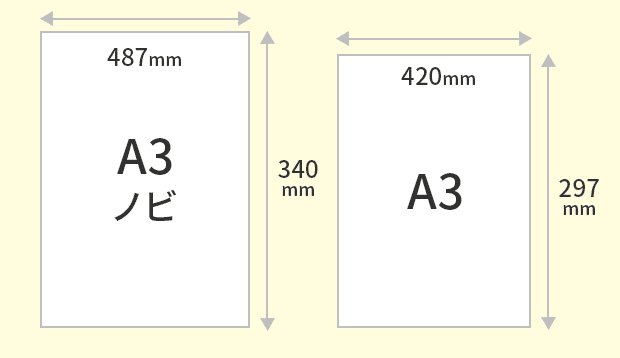 A3ノビ
