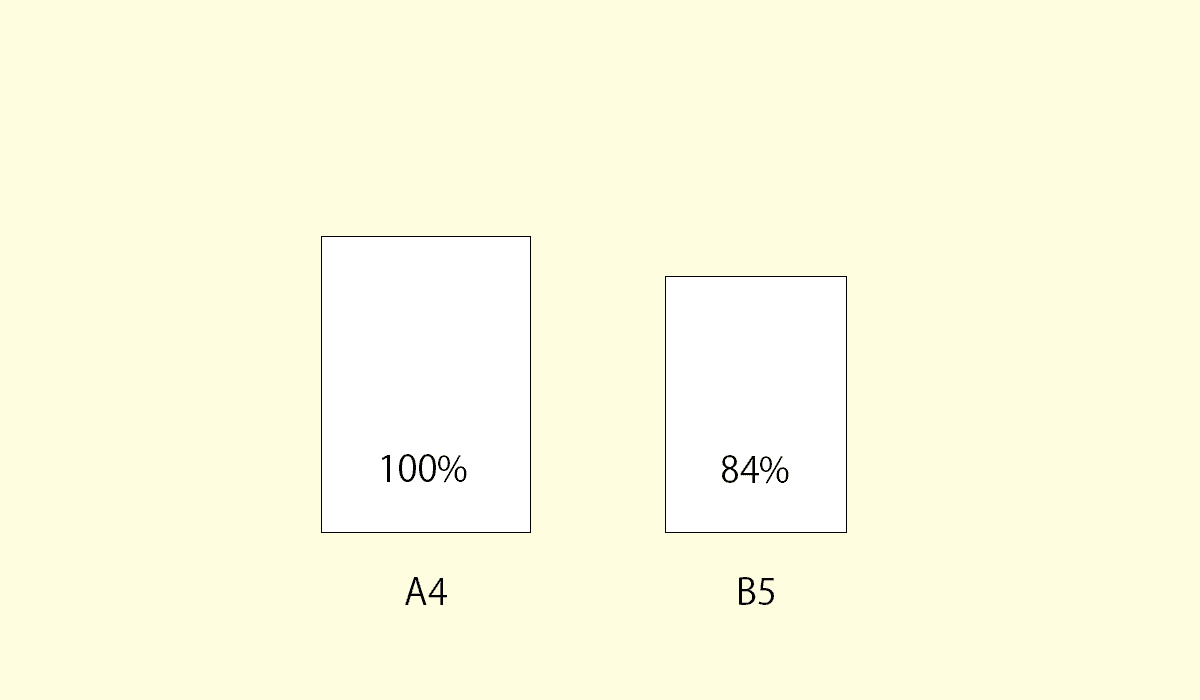 A4とb5の比較 印刷倍率やサイズ 大きさ など Office Hack