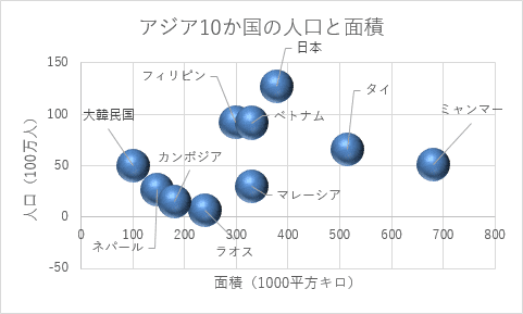 Excelで利用できるグラフの種類 全60種 Office Hack