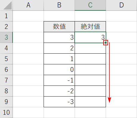 絶対値の表示