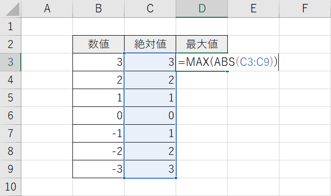 ABS関数の入力