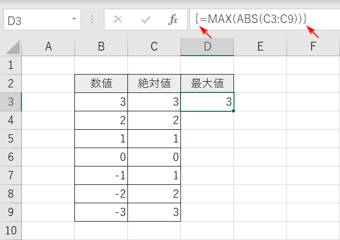 絶対値の最大を表示