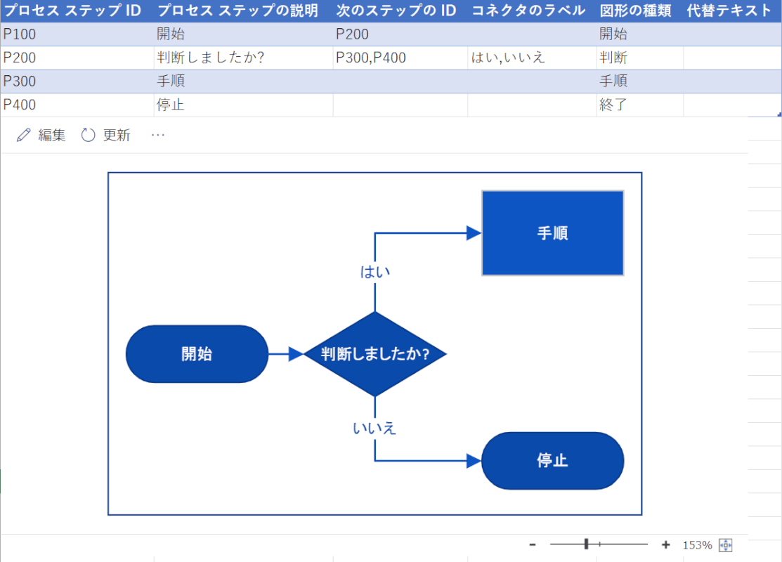 フローチャート