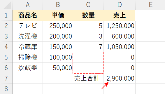 目標個数と売上