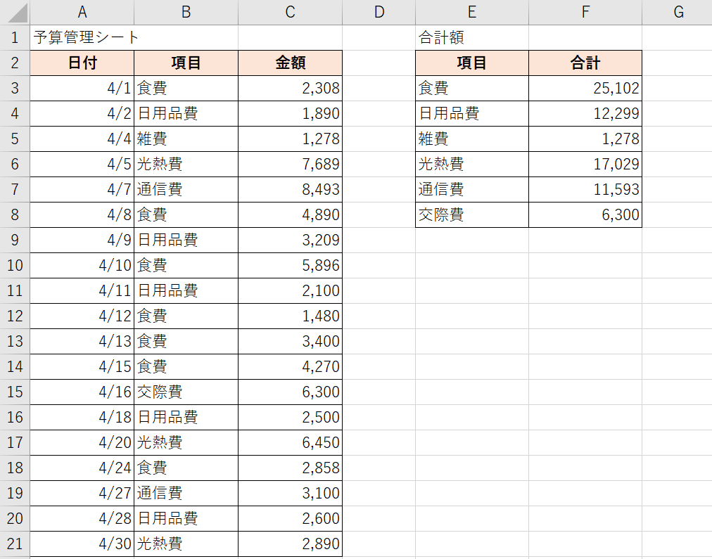 集計結果が算出された