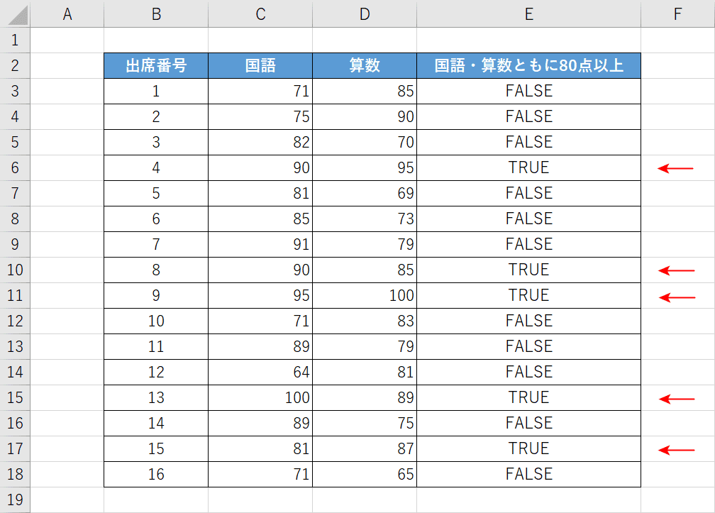 AND関数の例