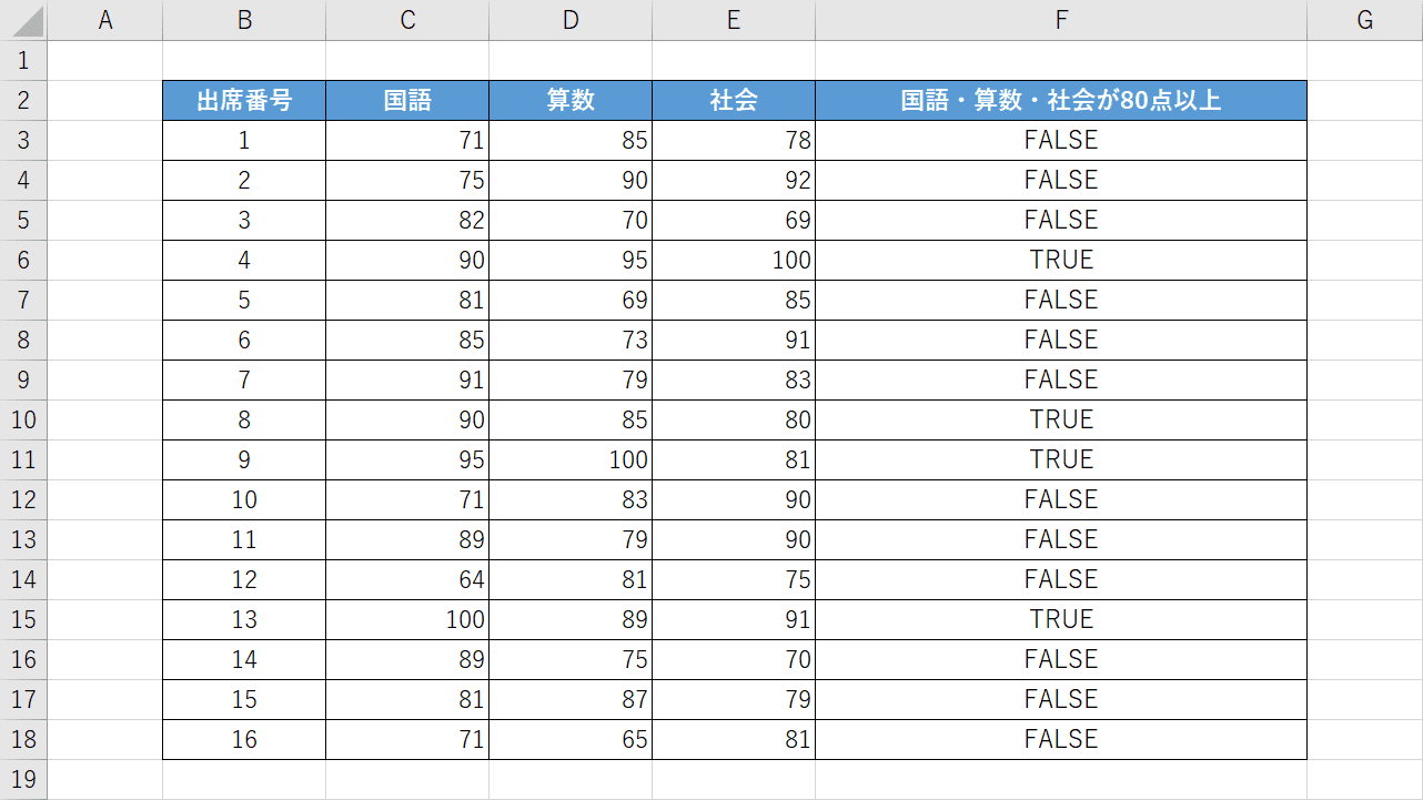 表が完成する