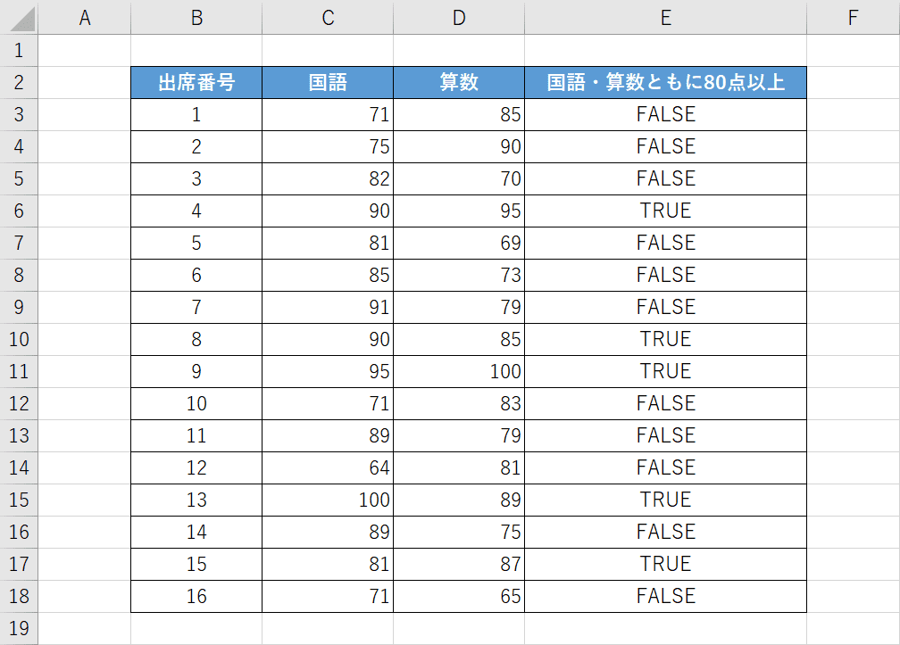 and関数の書式について