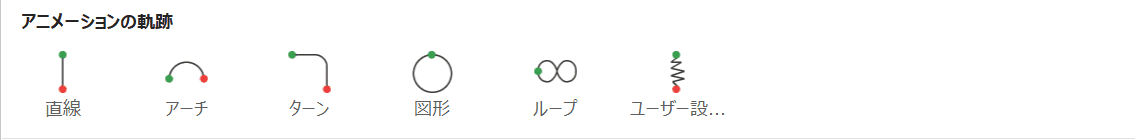 アニメーションの軌跡