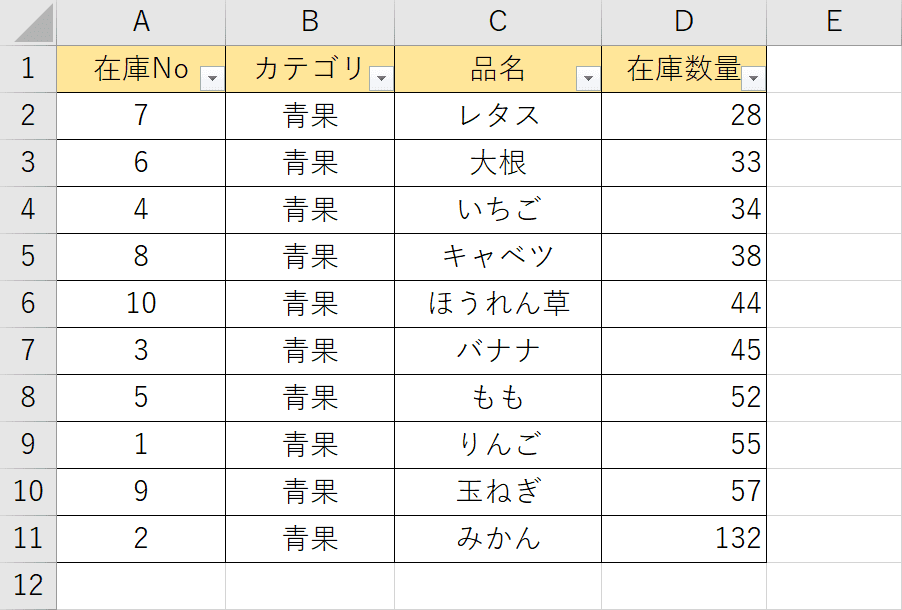 元に戻す