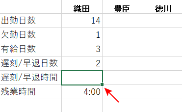 遅刻時間の表示
