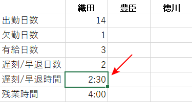 遅刻・早退時間の表示