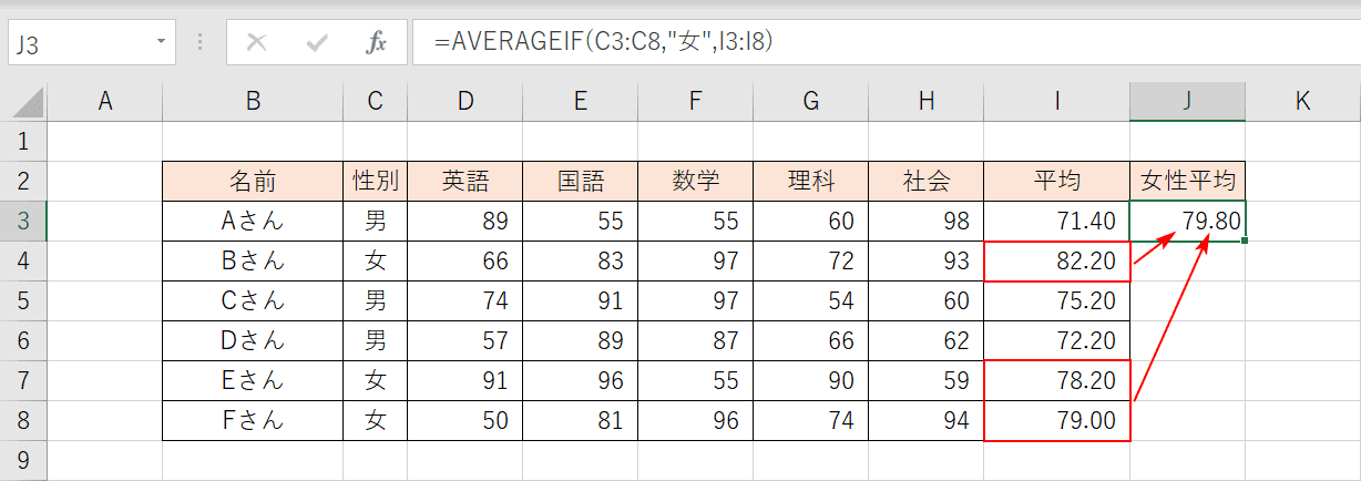 条件の平均
