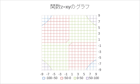 ワイヤーフレーム等高線