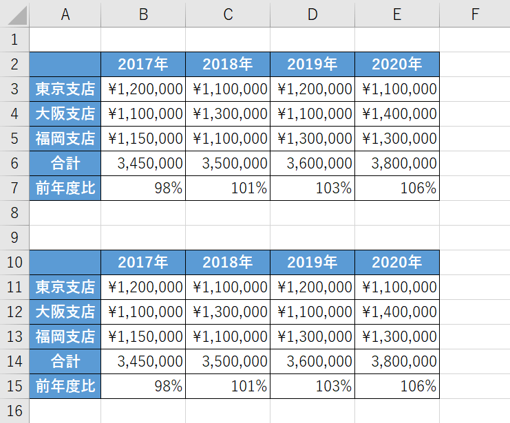 コピーが完了する