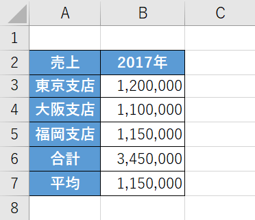 完成する