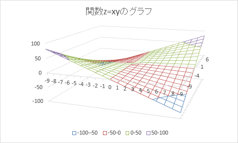 Excelで利用できるグラフの種類 全60種 Office Hack