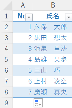 Noを通し番号として振ることができた