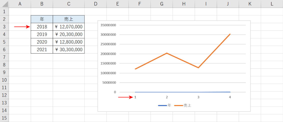 年を系列と認識