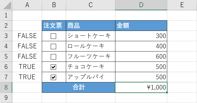 表が完成する