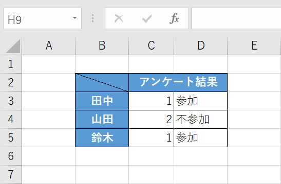 表が完成する