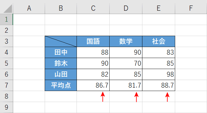 点数平均表