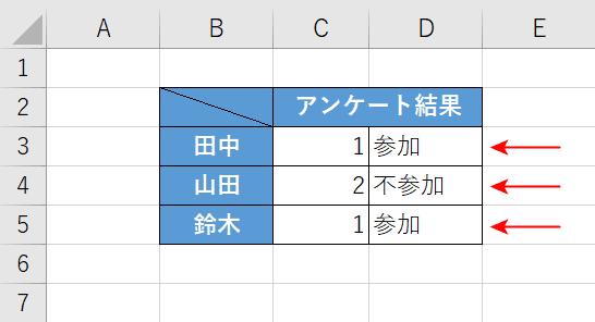 CHOOSE関数の使用例