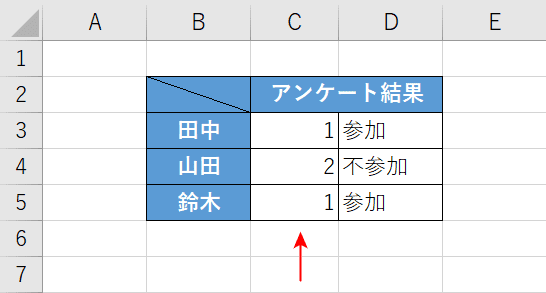 インデックス