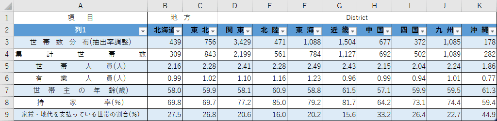 Excelの条件付き書式で1行ごとに交互に背景色をつける方法 Office Hack