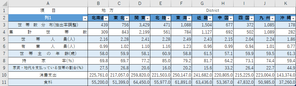 Excelの条件付き書式で1行ごとに交互に背景色をつける方法 Office Hack