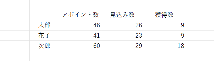 集計が終了