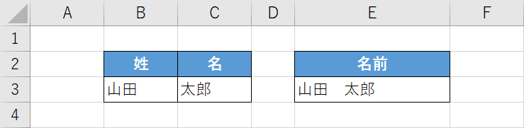 文字列の間に空白が入る