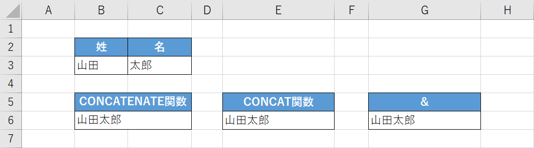 3つの関数の違い