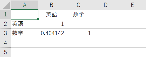 相関係数