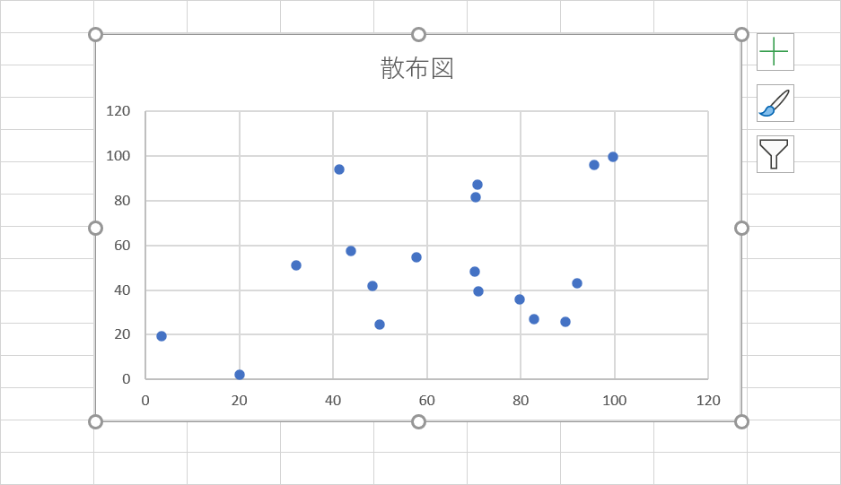 散布図