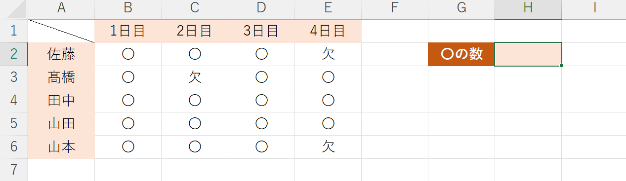 H2セルを選択