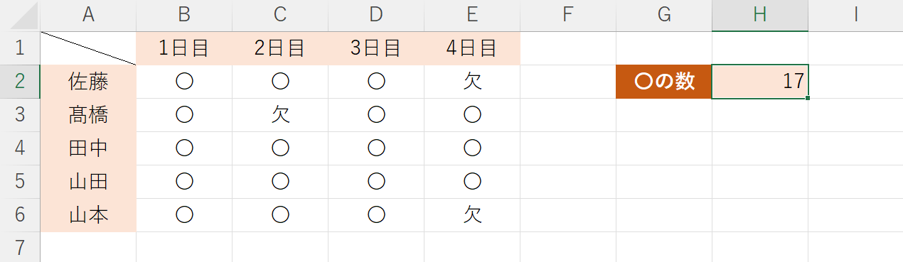 H2セルに丸の数が表示される