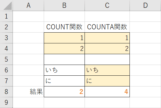 COUNTとCOUNTAの違い