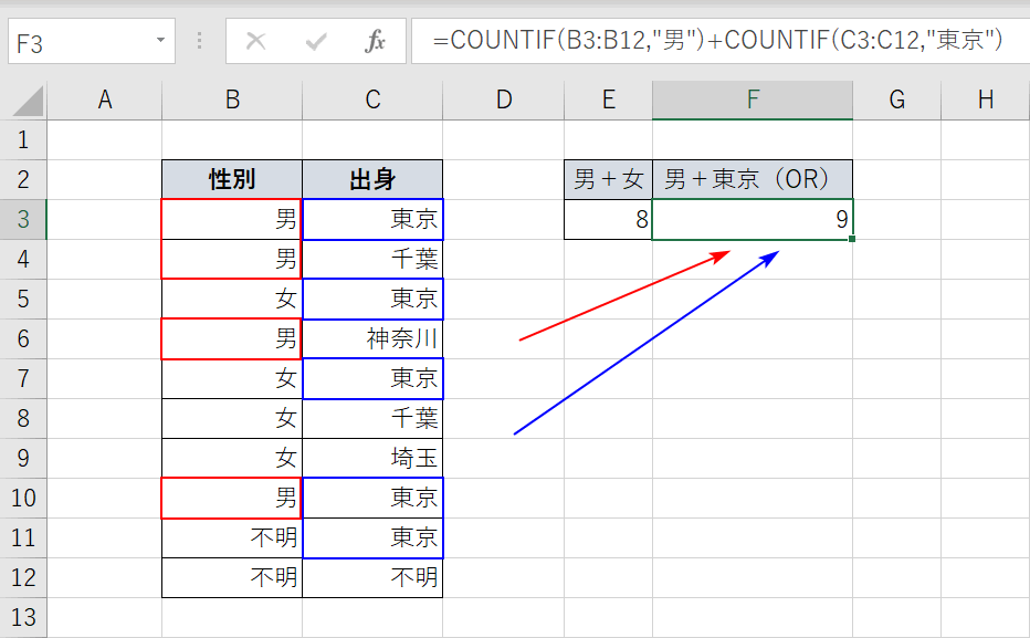 ORの指定と同様になる