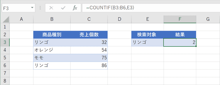 関数の結果