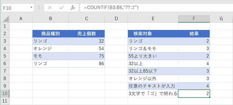 関数の結果