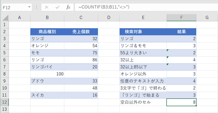 関数の結果