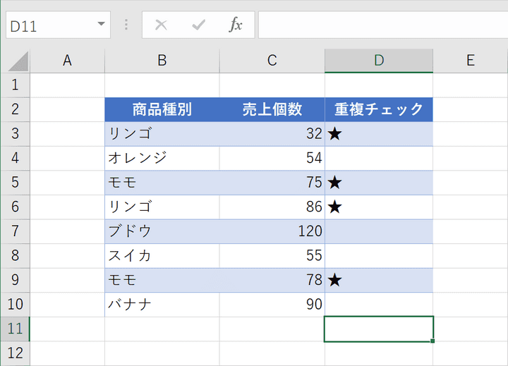 関数の結果